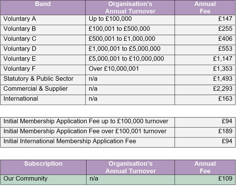 Membership fee table final.PNG